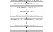 幻影手机版登录入口党委会工作流程图
