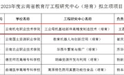 喜报! 机械工程学院成功申报云南省教育厅工程中心(培育)项目